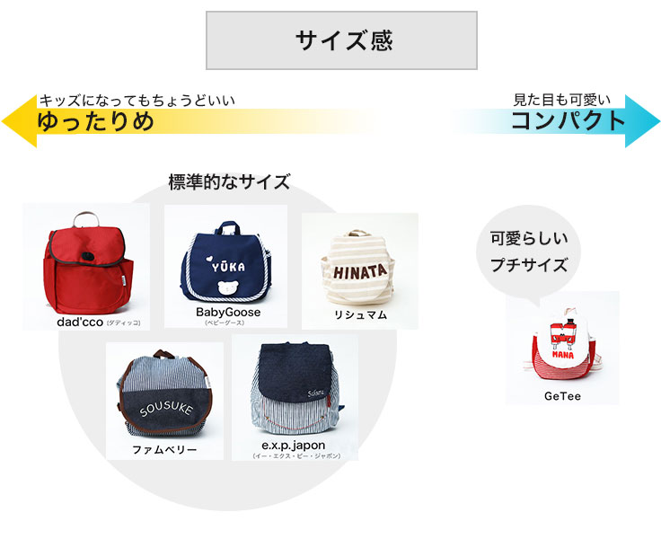 サイズ感