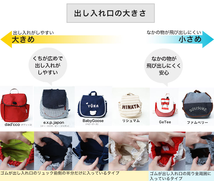 出し入れ口の広さ